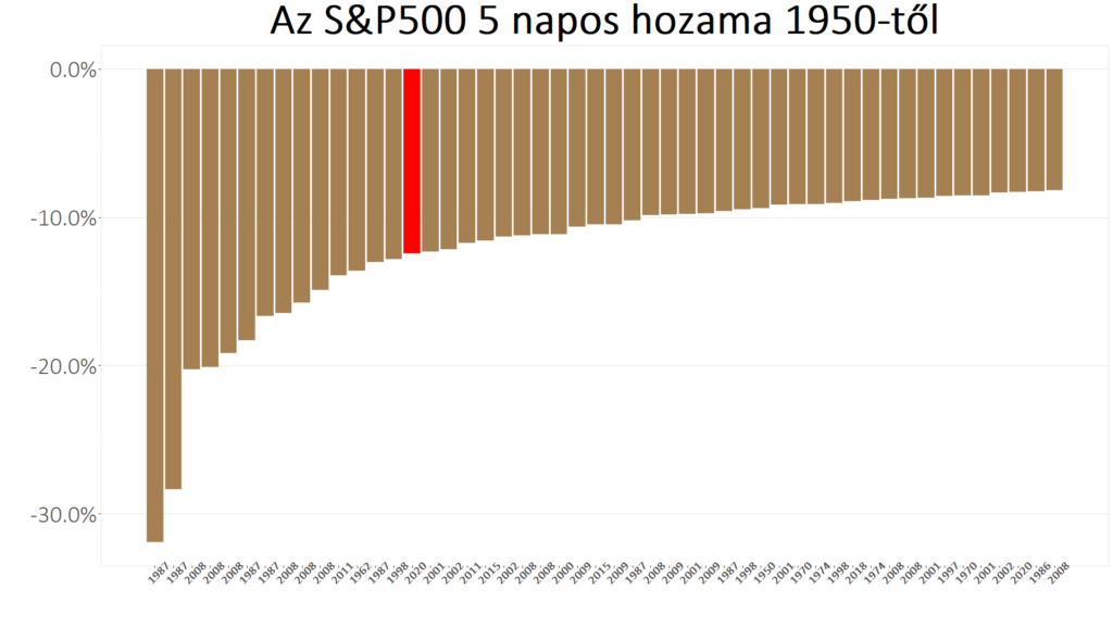 A képen zene látható Automatikusan generált leírás